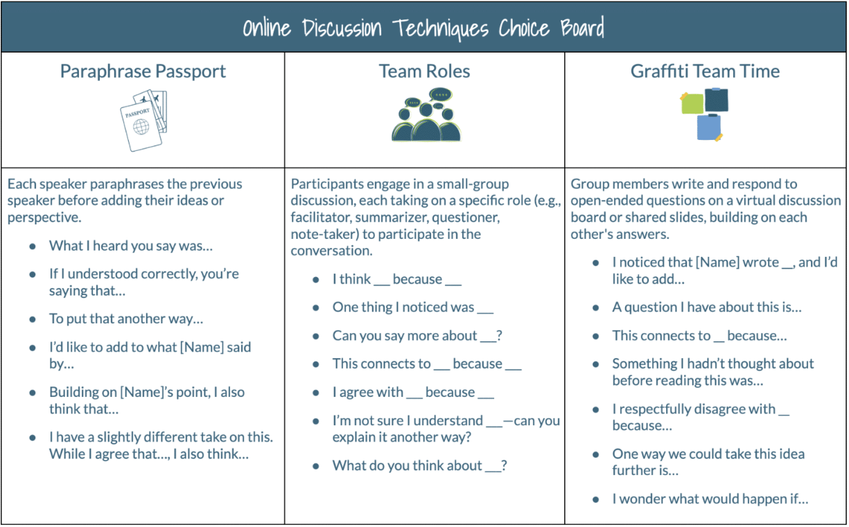 Discussion Board preview